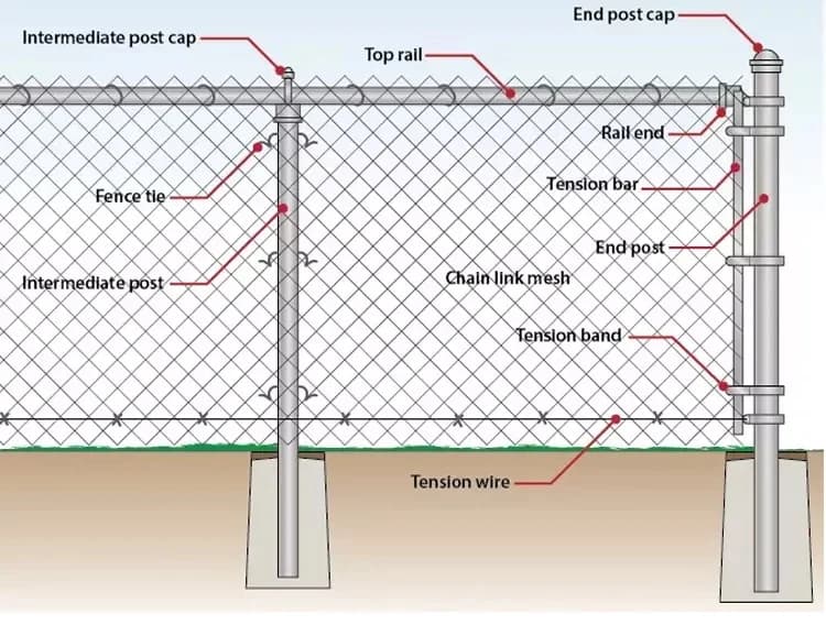 Chain Link Fence Parts 3