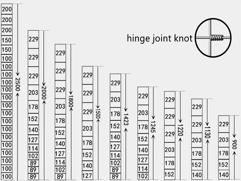 Hinge Knot Field Fence 6