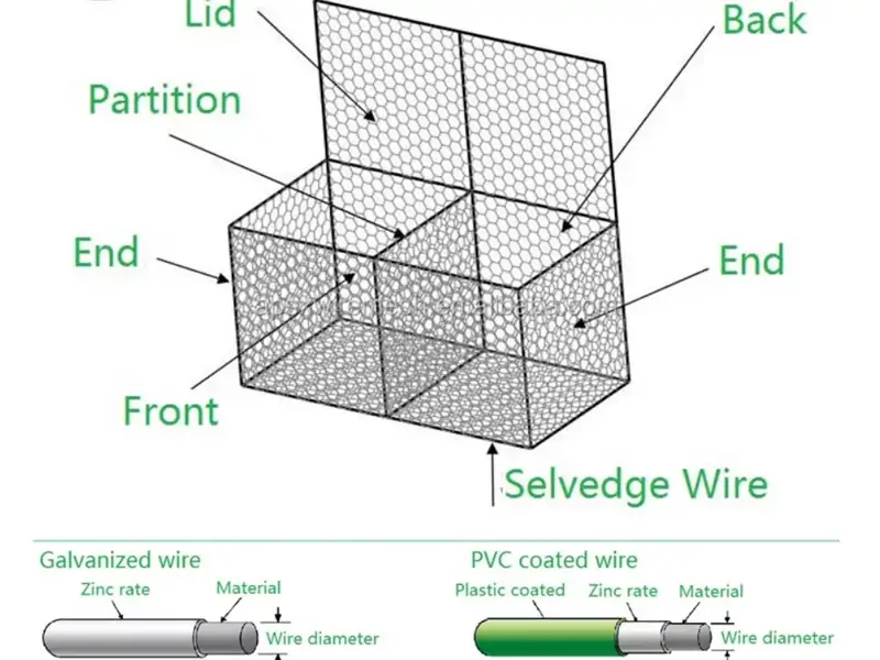 Pvc Coated Gabion Basket 4