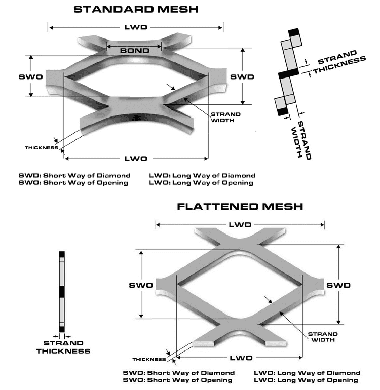 Expanded Metal Mesh 10