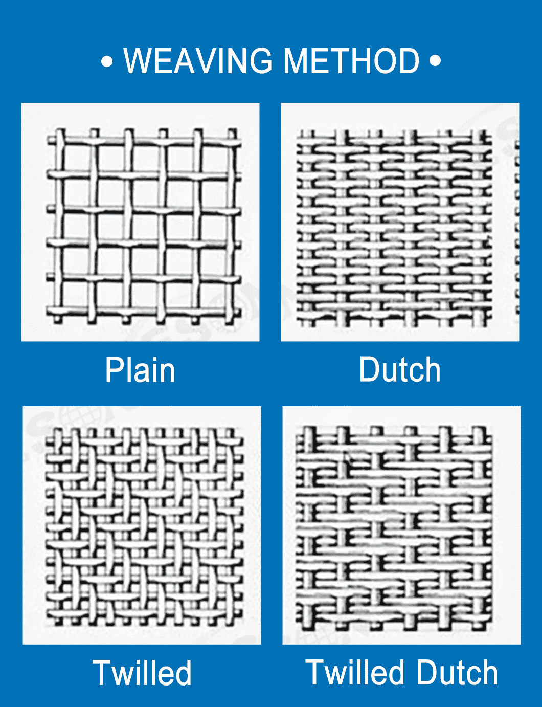 High Manganese Crimped Wire Mesh Type