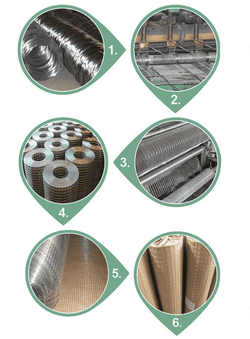 Welded Mesh Tree Fence Process