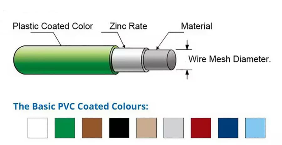 PVC Coated Wire 8