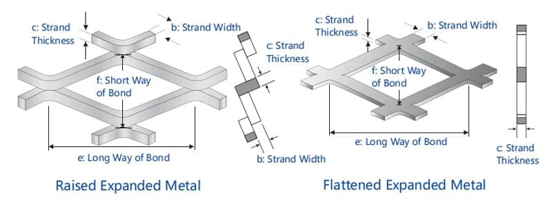 Aluminum Expanded Wire Mesh 7