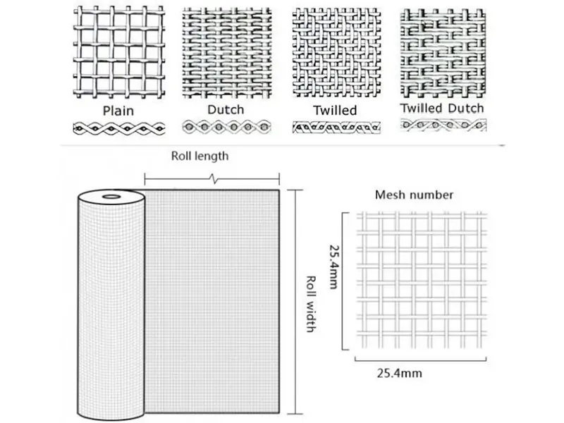 Stainless Steel Filter Mesh Series