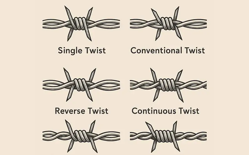 Barbed Wire Diagram of twisting methods